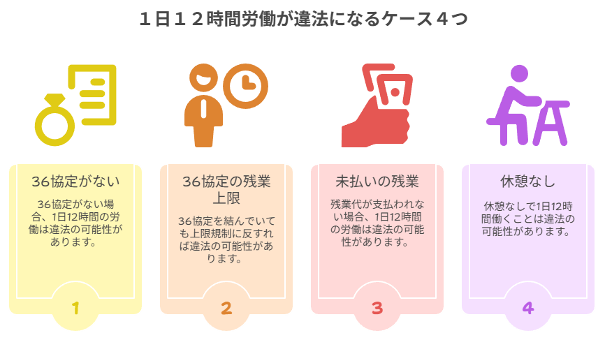 １章　１日１２時間労働が違法になるケース４つ